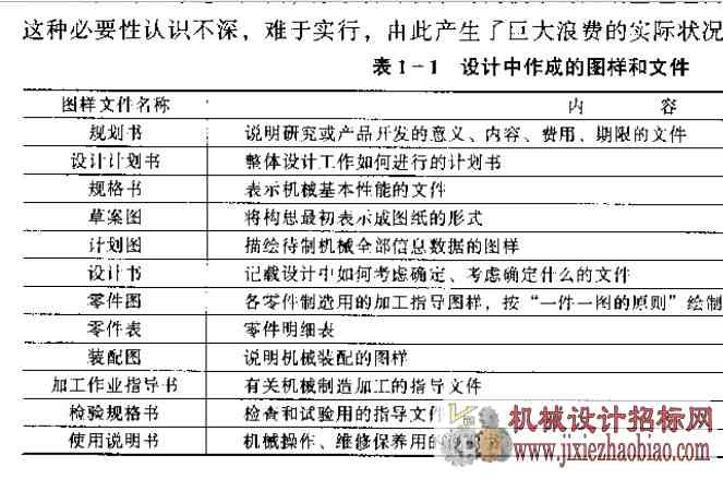 机械设计准备要求书