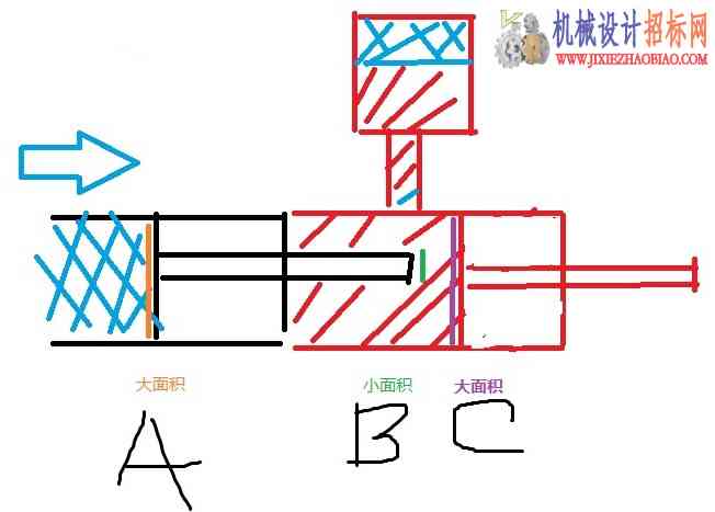 气液增压缸的原理