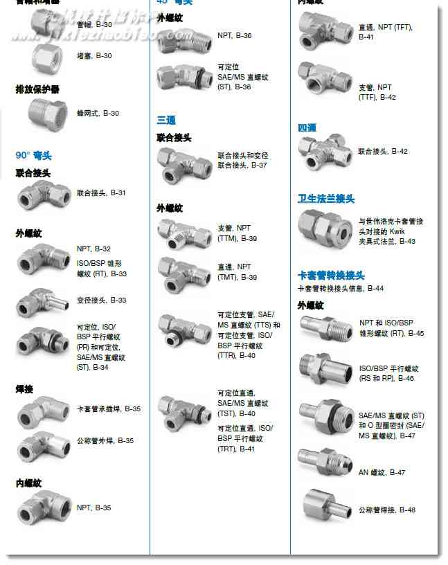 世伟洛克卡套接头样本手册