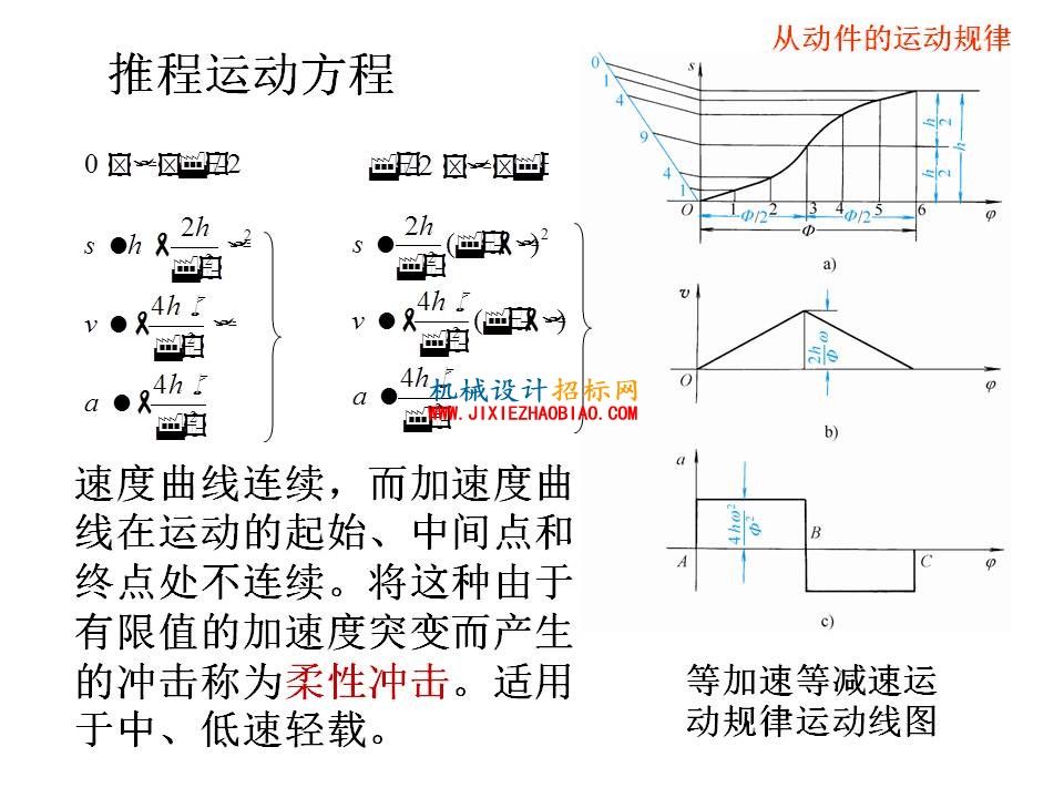 幻灯片33.JPG