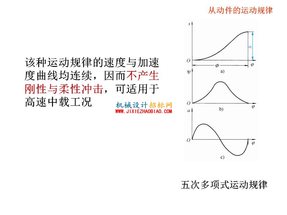幻灯片36.JPG