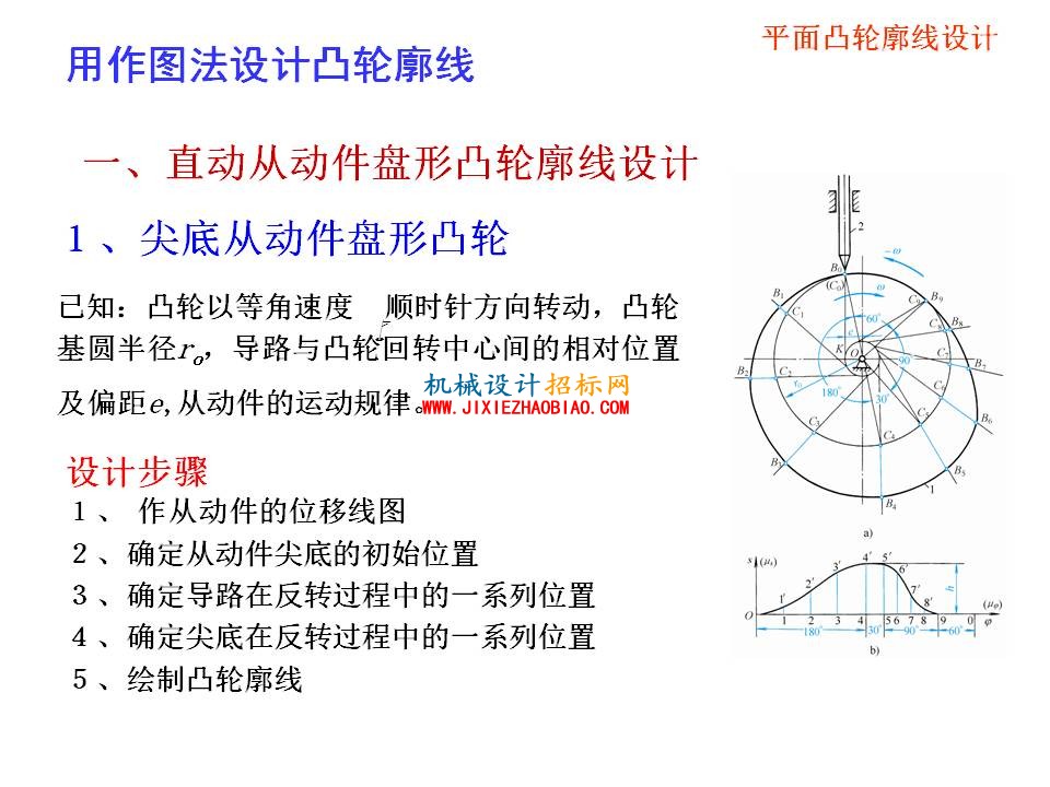 幻灯片52.JPG