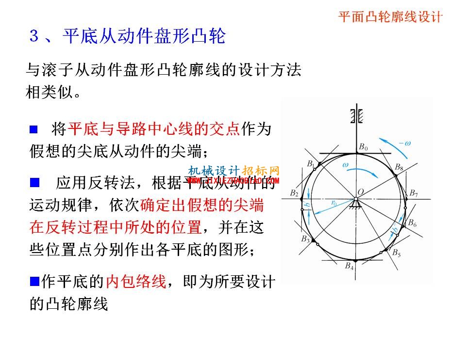 幻灯片54.JPG