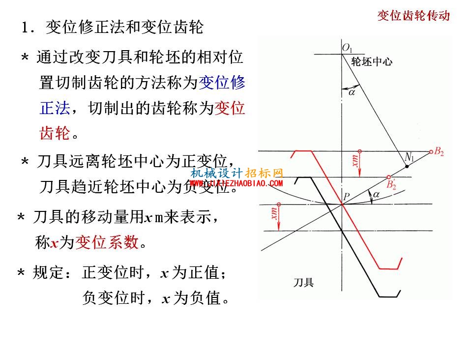 幻灯片50.JPG