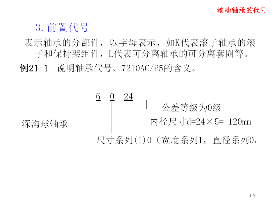 幻灯片15.BMP