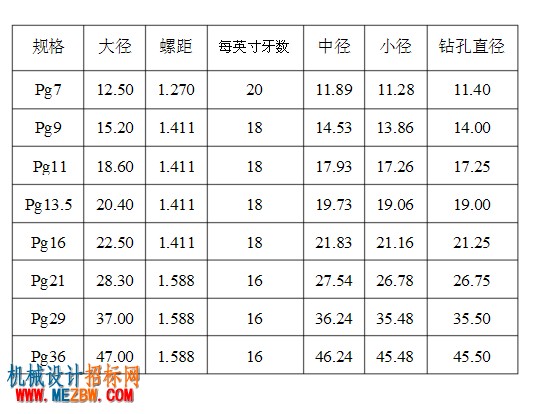 德国PG螺纹规格.jpg