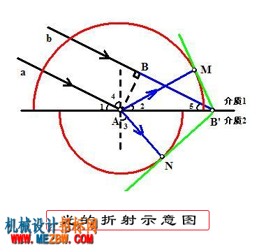 guangxian-zheshe-2.png