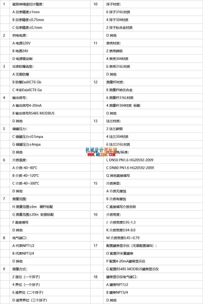 订货选型.jpg